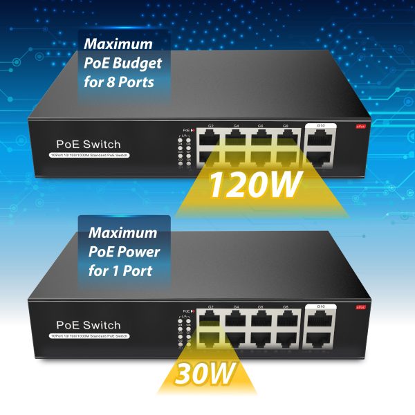 8 Port PoE Switch with 2 Gigabit Uplinks - Image 5
